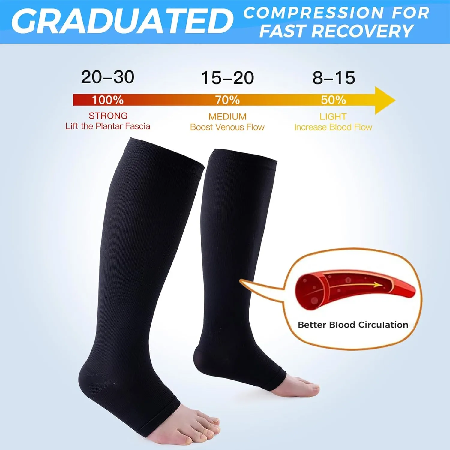 3 Pairs Open Toe Compression Socks for Men & Women - 15-20 mmhg Knee High Stockings for Circulation Support